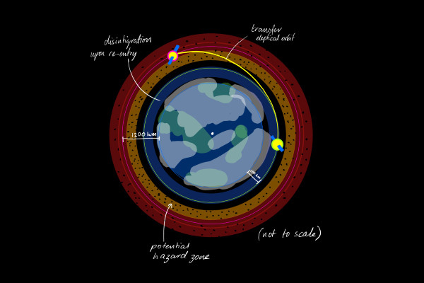 SpaceHack Concept 3